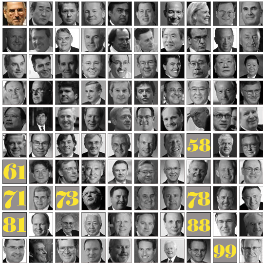 The 100 Best-Performing CEOs in the World_1261416477776